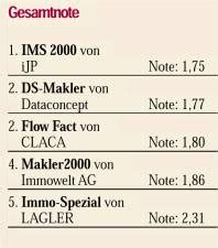 maklerprogramme versicherungen.